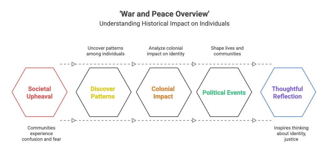 class 12 war and peace chapter overview